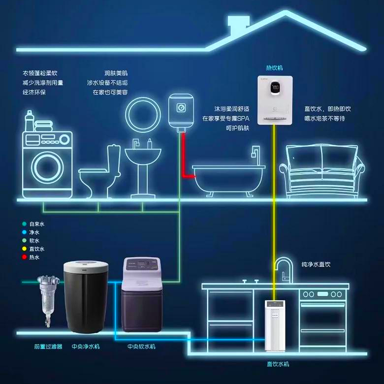 珠海产业园商用净水怎么选?本地一站式服务平台深度实测 珠海产业园商用净水怎么选?本地一站式服务平台深度实测