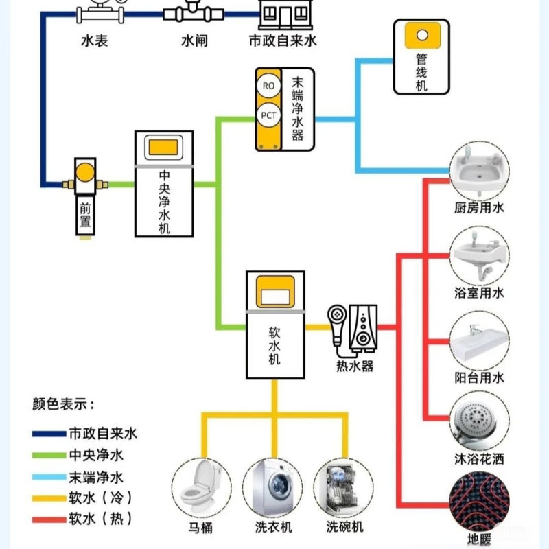 2026年黄埔区商用净水供应商推荐——当物联网思维遇上饮水管理 2026年黄埔区商用净水供应商推荐——当物联网思维遇上饮水管理